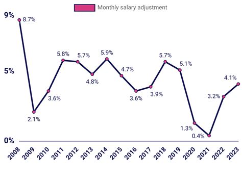 加人工 2023|Job Seeker Salary Report 2023 